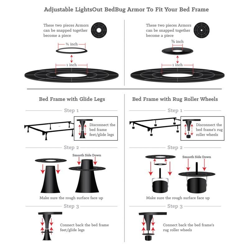 LightsOut Bed Bug Armour - Bed Bug SOS